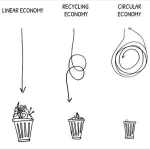 THRIFT: Keep clothing out of landfills! 🌱